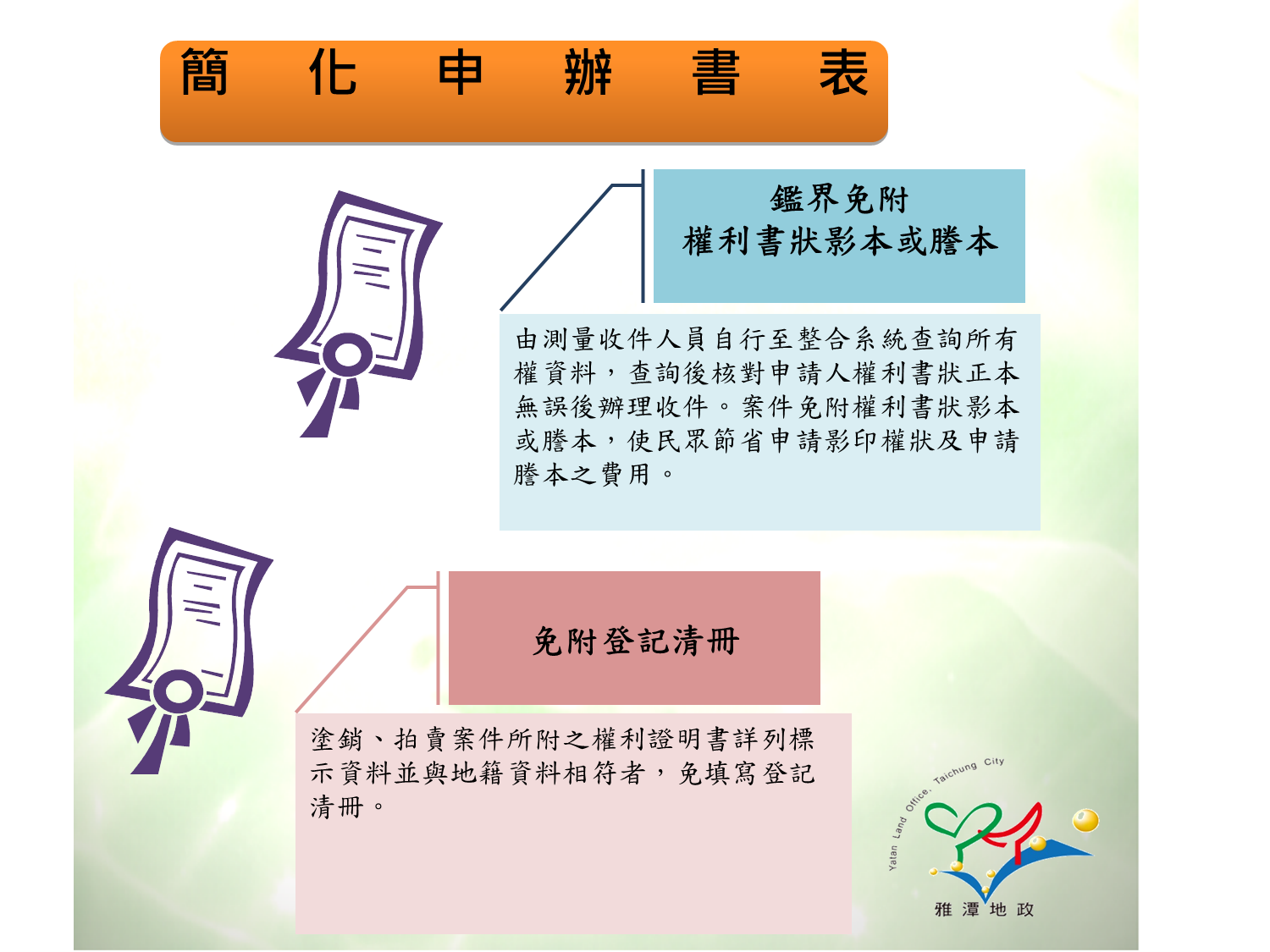 詳細資訊如下方文字